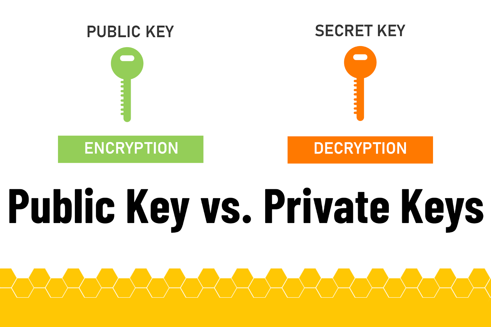 public key and private key