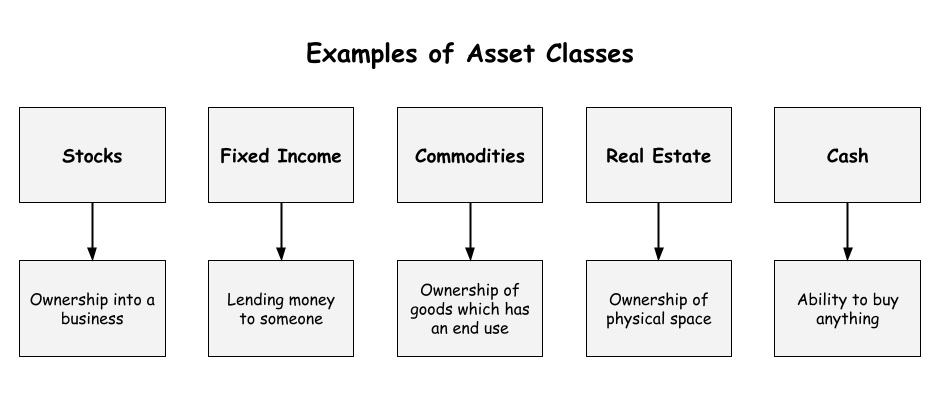 asset-classes