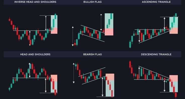 Chart Patterns