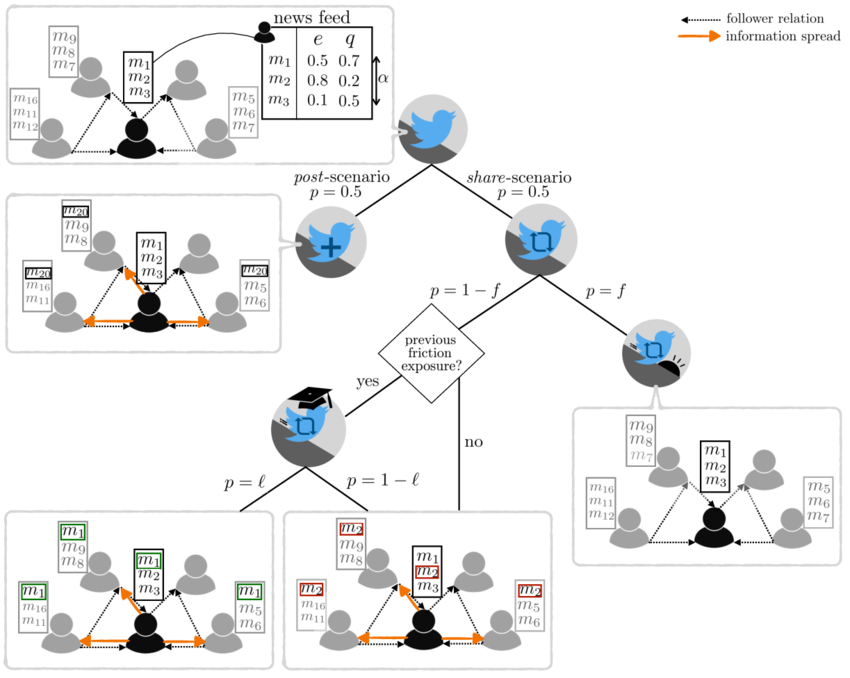 nodes-sharing-news